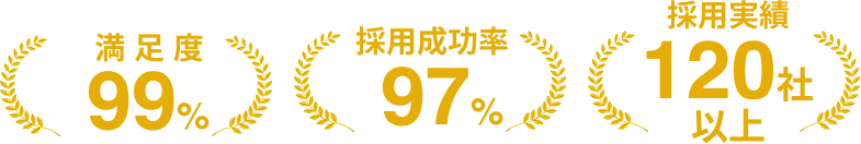 満足度99%