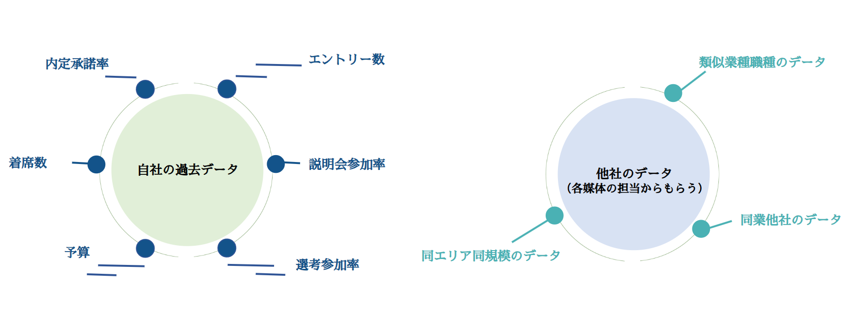適切な数値目標の設定方法と具体例