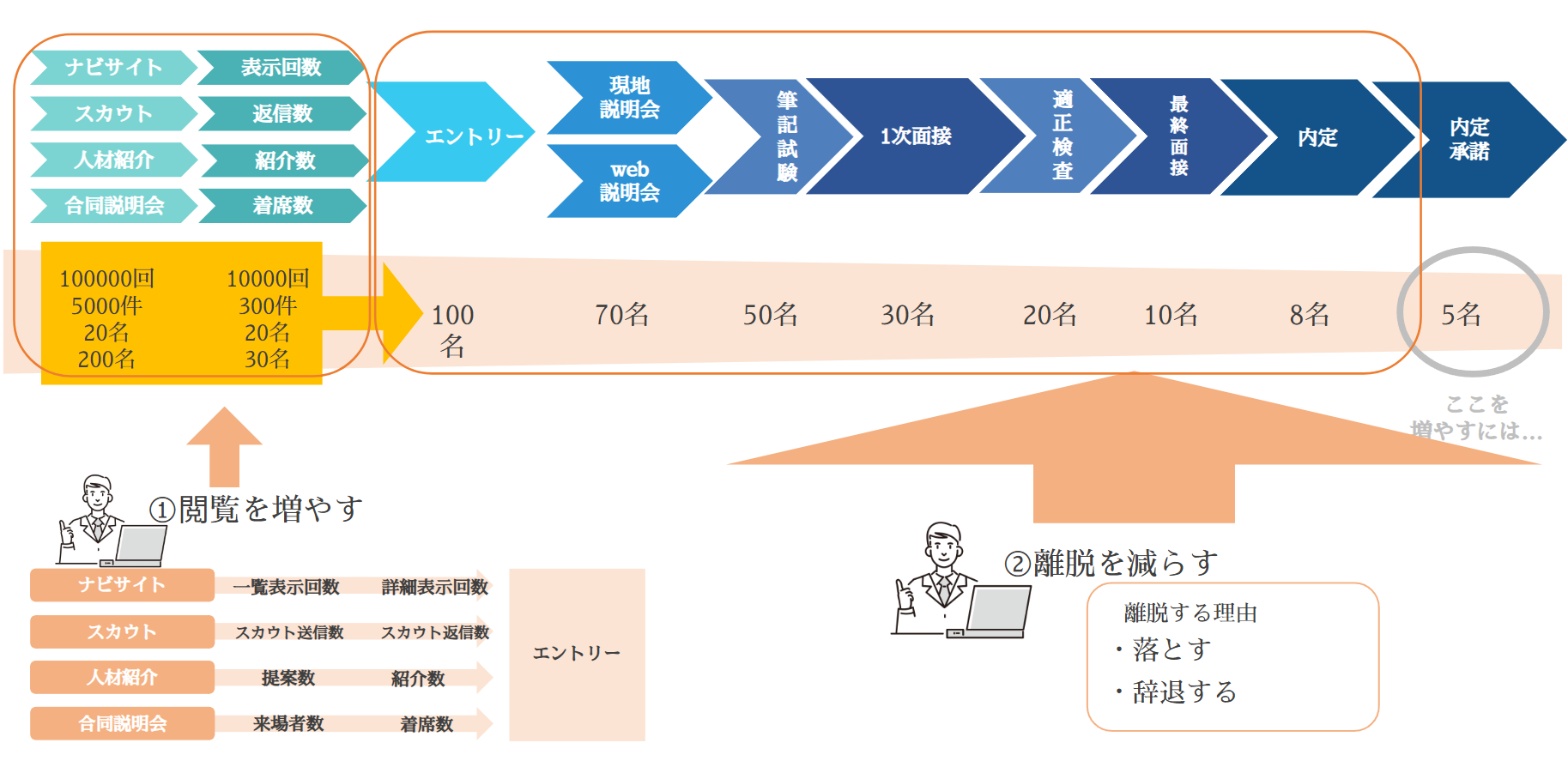 適切な数値目標の設定方法と具体例