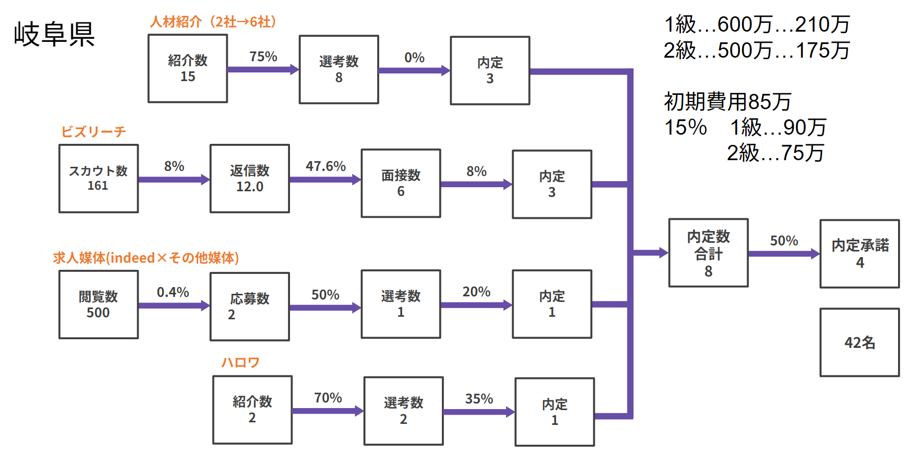 適切な数値目標の設定方法と具体例