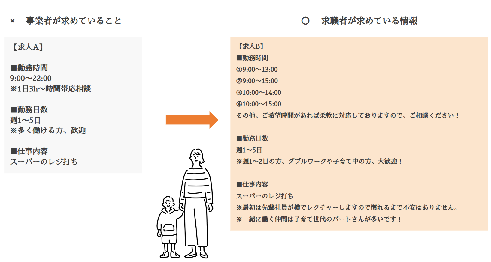 求人原稿の作り方例