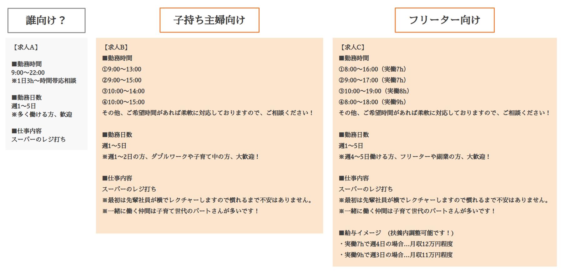 ピンポイント求人