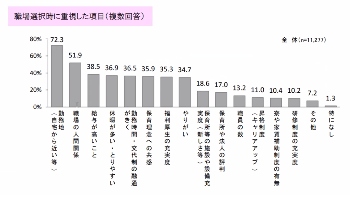 東京都保育士実態調査