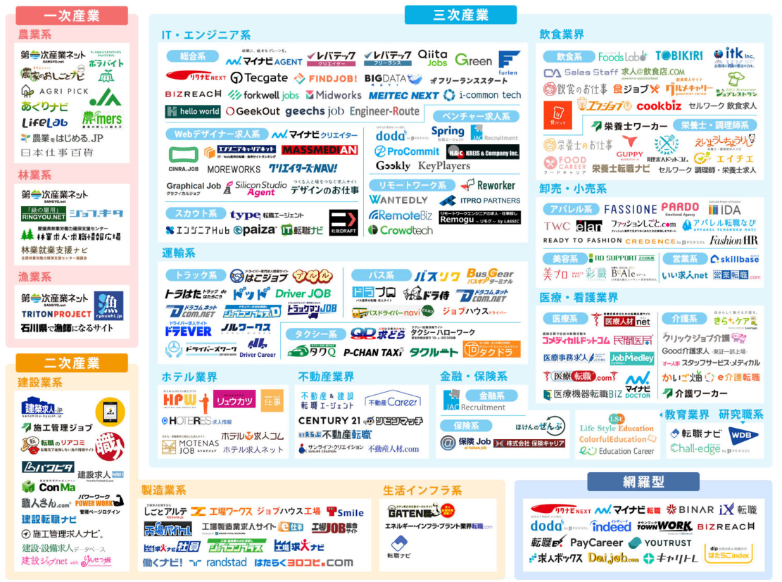 求人カオスマップ