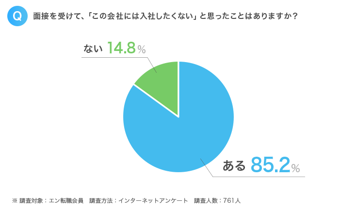 エン転職_統計データ1
