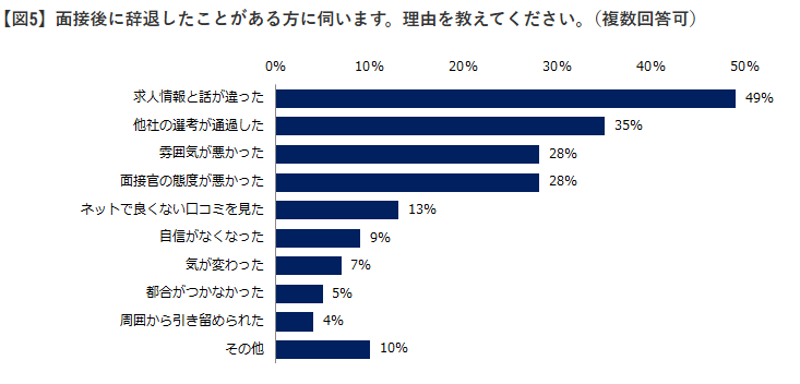 エン転職_統計データ4