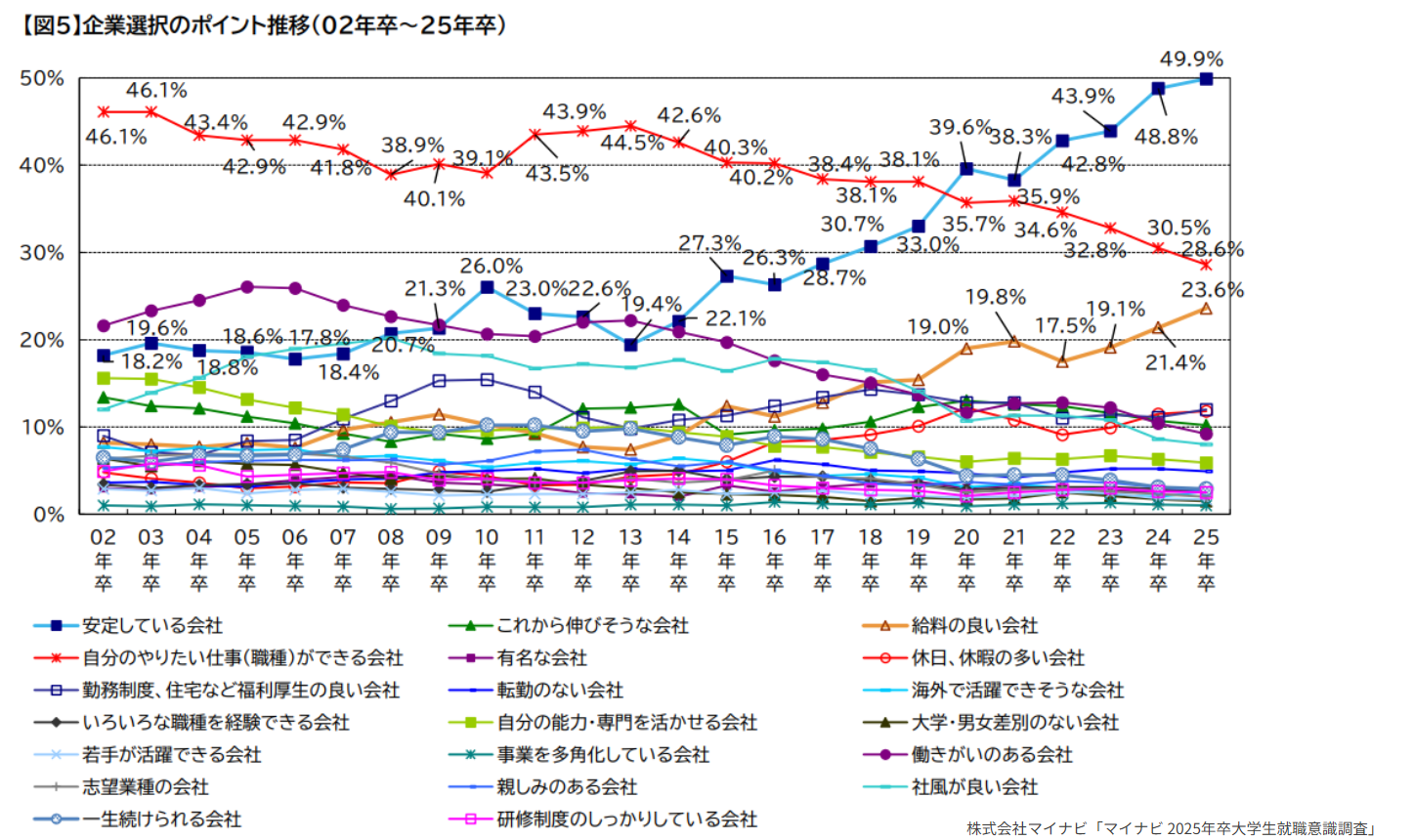 マイナビ意識調査①