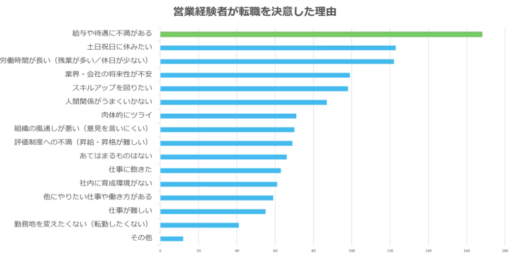 営業ランキング①