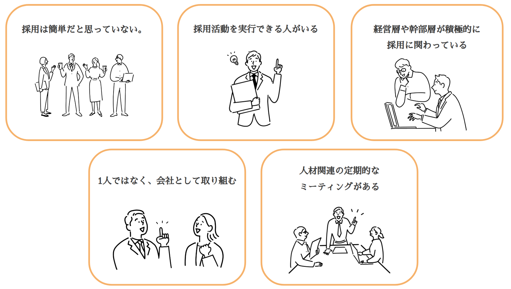 採用成功しやすい会社