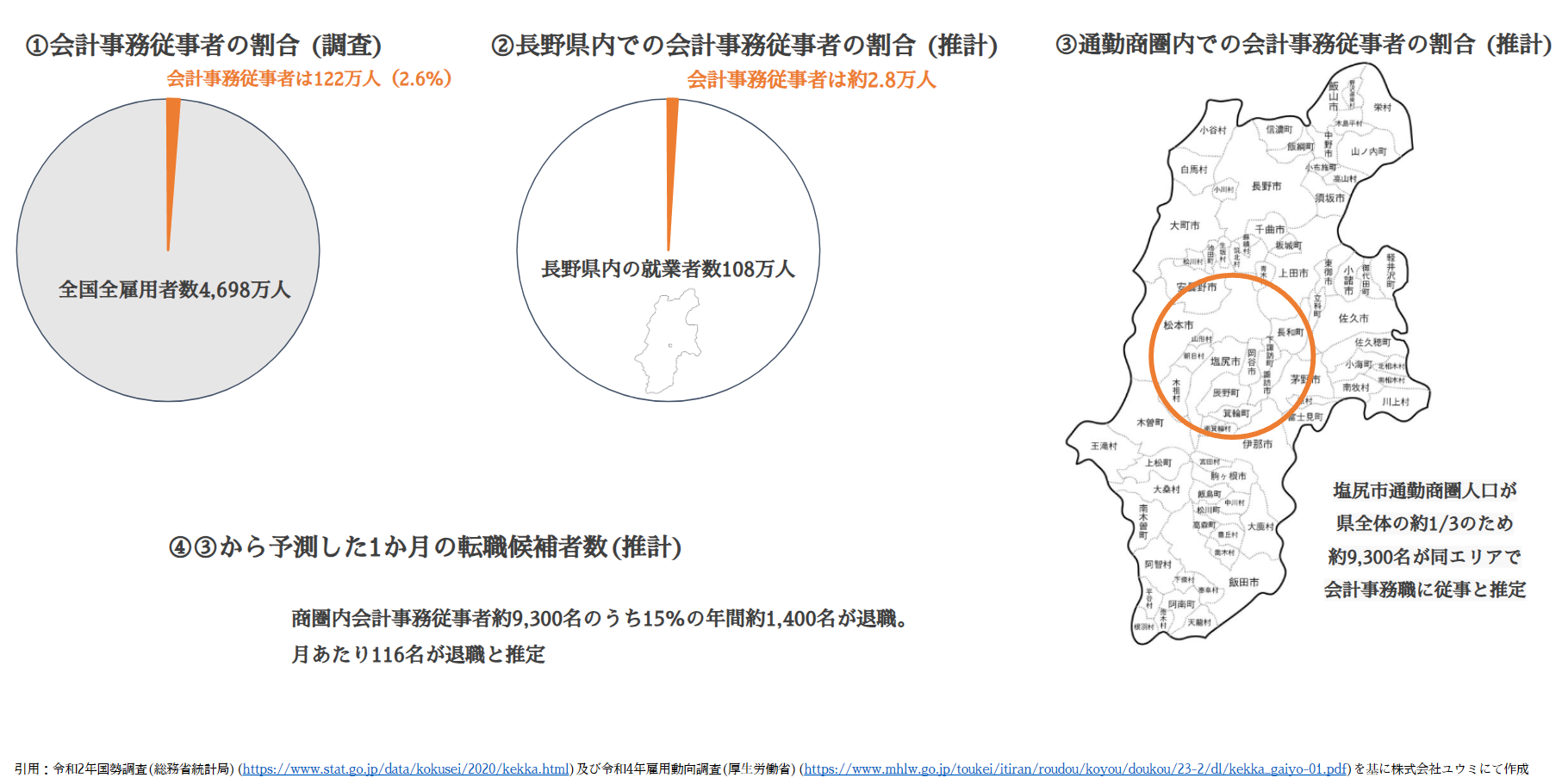 採用成功事例②